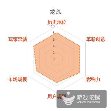 影响中国网游业发展30款游戏，谁最不该出现在榜单？