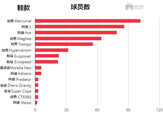 什么足球鞋球感好,什么足球鞋实战好大钉