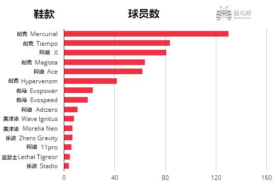 什么足球鞋球感好,什么足球鞋实战好大钉