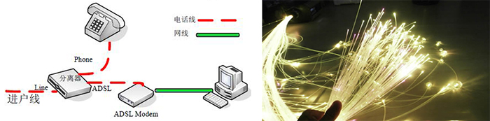 曾经最信任的电信宽带,你到底坑了我们多少?