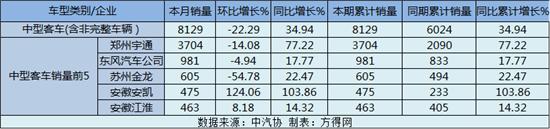 安凯客车2021年6月资讯,安凯客车暴跌