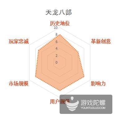 缃戞父鐨勭幇鐘跺強鏈潵鍙戝睍娓告垙鎺ㄨ崘,褰卞搷鍥藉唴娓告垙鐣岀殑鍗佸ぇ缃戞父