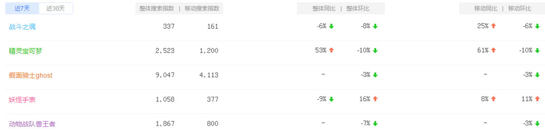 moveonnow歌词,moveonnow儿童舞蹈