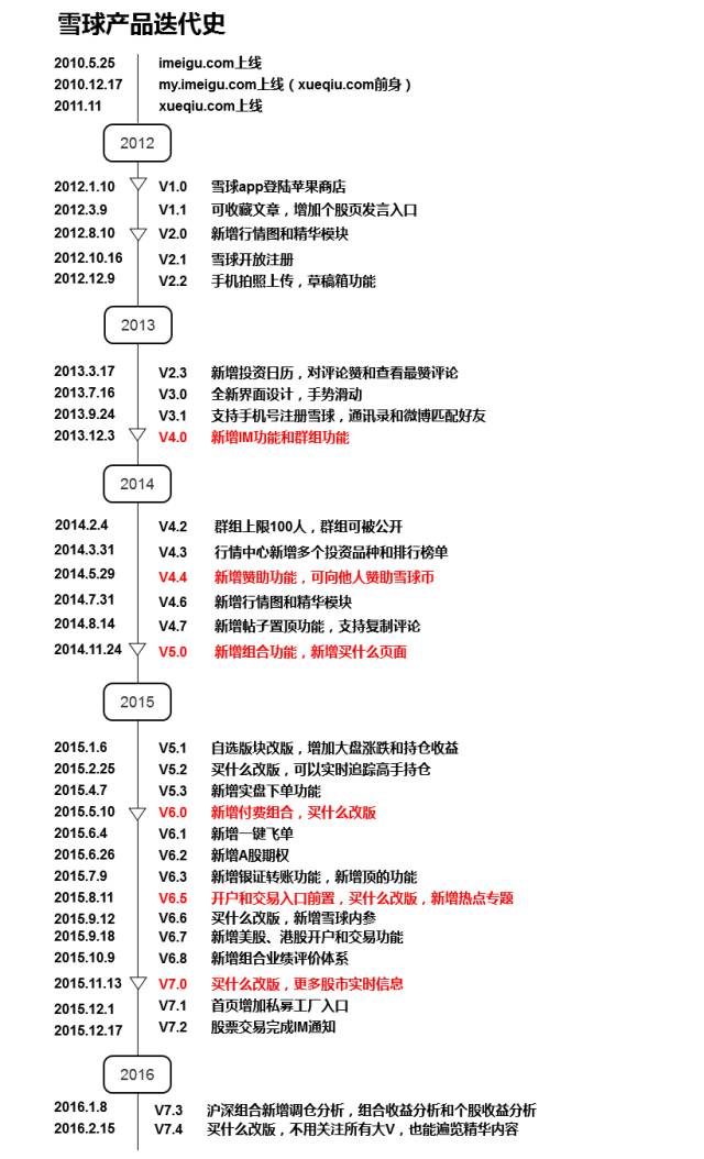 友个号|深度股票类App到底能不能帮股民赚钱？从雪球和牛股王的产品发展路径说开去
