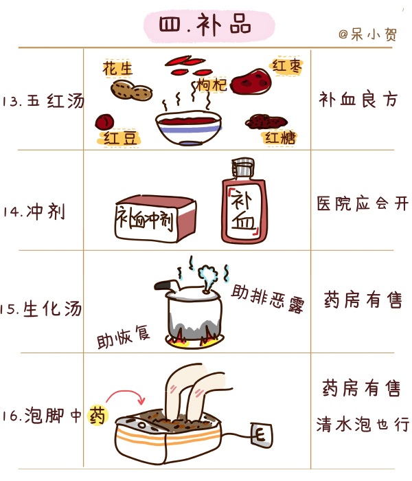 婴儿待产包清单12月份最实用,给宝宝准备待产包的过程