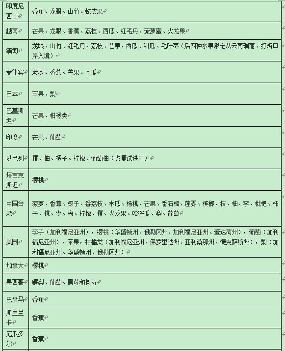 智利的车厘子是不是樱桃,智利车厘子真假鉴别方法