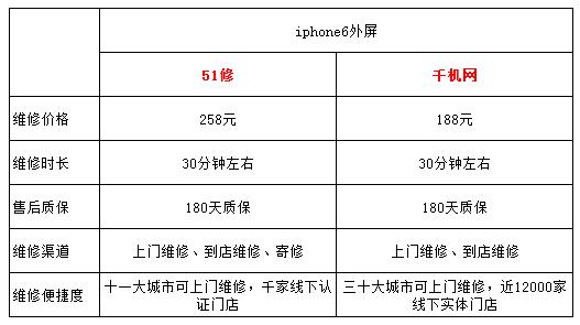 iphone6更换屏幕总成详细讲解视频,iphone6更换屏幕总成维修价格
