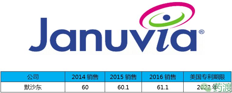 盘点全球重磅*弹炸**药物的销售额TOP20