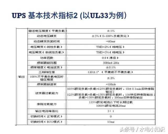 UPS是啥？快递吗？NO！进来看看！再不学习我们就老了！