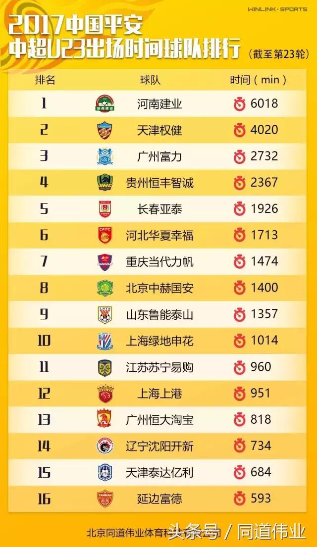 最新中超第二十轮积分榜,北京国安中超第二十三轮