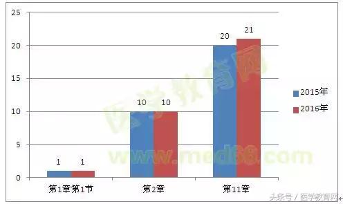 药学专业知识一全部考点,手把手教你药学科普