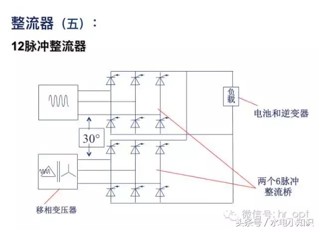 UPS是啥？快递吗？NO！进来看看！再不学习我们就老了！