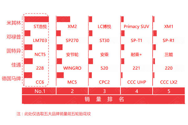 途虎养车马牌轮胎tc6是正品吗,米其林205轮胎价目表途虎养车