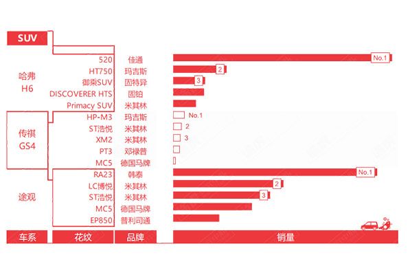 途虎养车马牌轮胎tc6是正品吗,米其林205轮胎价目表途虎养车