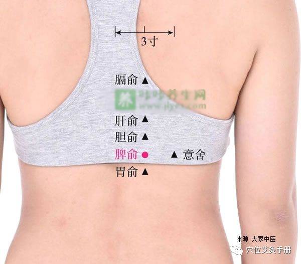 糖尿病患者艾灸什么穴位好,糖尿病用艾灸治疗方法