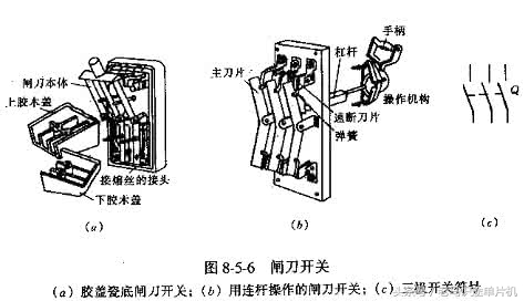 断路器合闸分闸线圈图形符号,闸刀开关与隔离开关的文字符号