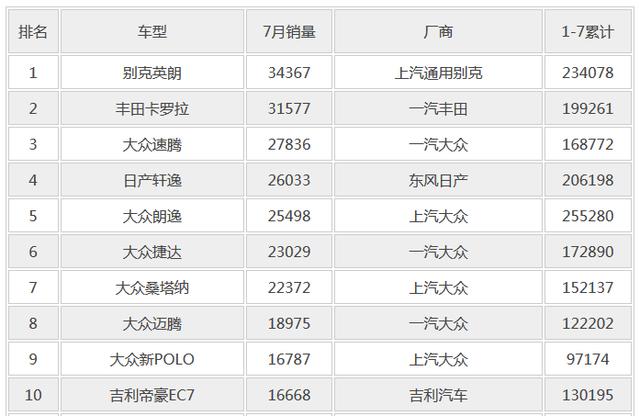 为什么2017别克英朗可以登顶销量冠军?