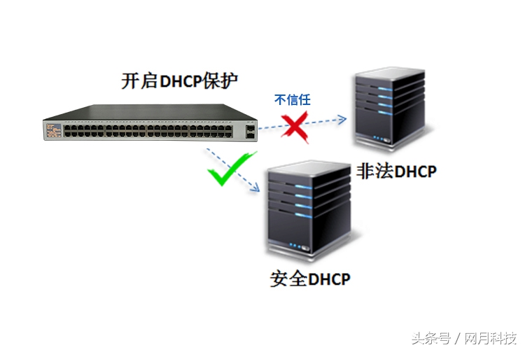 在什么情况下要关闭dhcp,dhcp功能被禁用