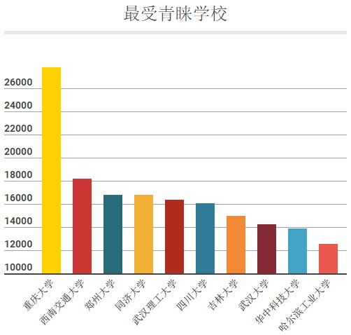 建筑设计专业求职,建筑设计师最高年薪