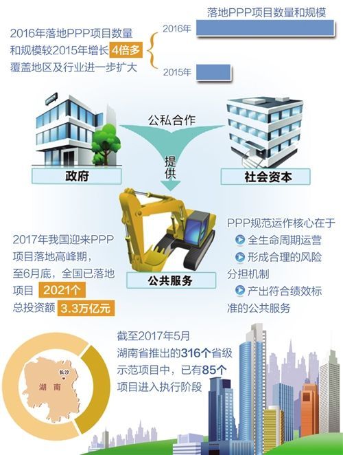 ppp模式案例,ppp模式国内经典案例