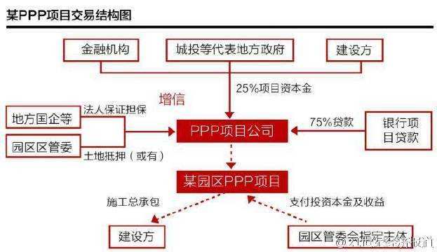 ppp模式案例,ppp模式国内经典案例