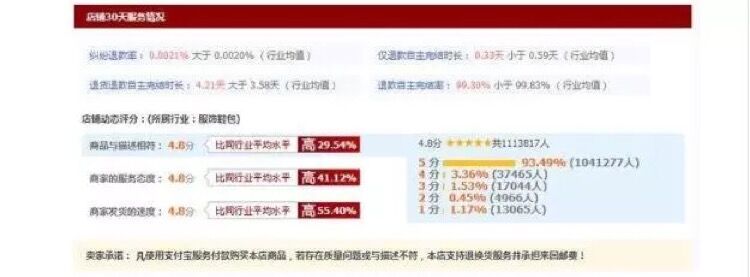 网上买的衣服不合身怎么办,网上买衣服需要注意的尺寸