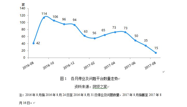 网贷平台存在的主要风险,网贷平台银行存管