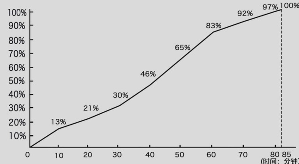 美图t8什么缺陷,美图t8拆机详细图解