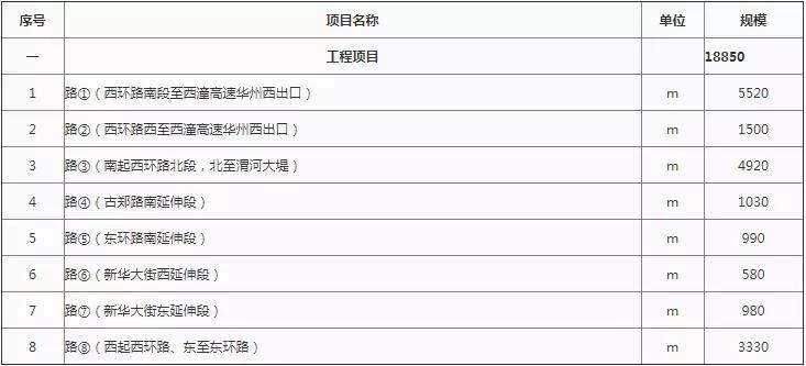 中铁中交联合体中标129亿元大项目,中铁集团联合体中标