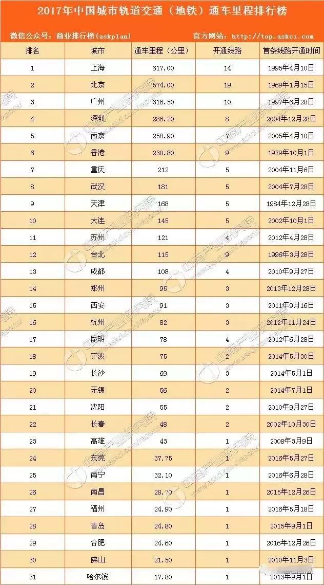 在南昌生活必须接受的六大现实,在南昌生活真实感受