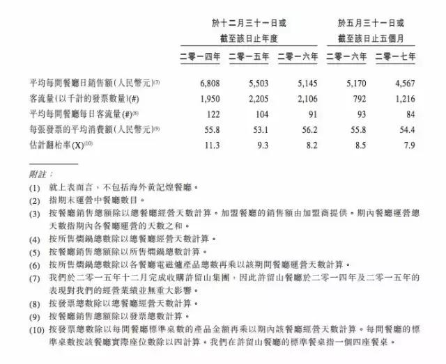 黄记煌收购的商机,黄记煌特许经营
