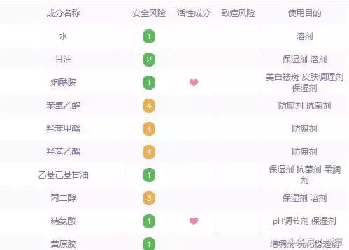 这几样国货虽丑但真的很好用,因为太便宜而被忽略的良心国货