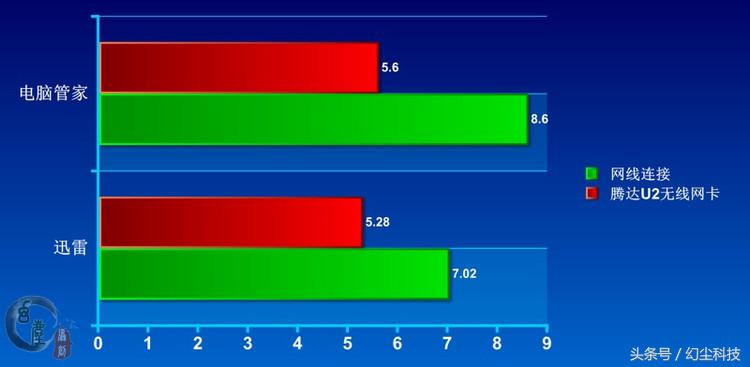 腾达u2无线网卡能用到电视上吗,腾达u2无线网卡驱动官方通用版