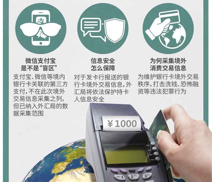 在境外刷卡消费有限额吗,境外刷卡需要注意哪些