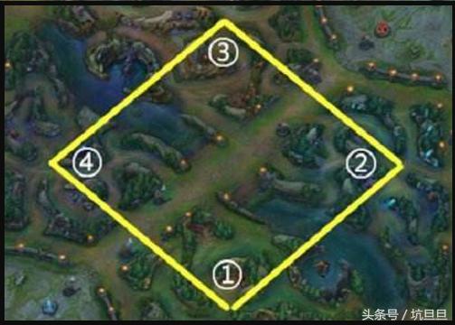 英雄联盟各版本主播排名,英雄联盟各大主播评价排行