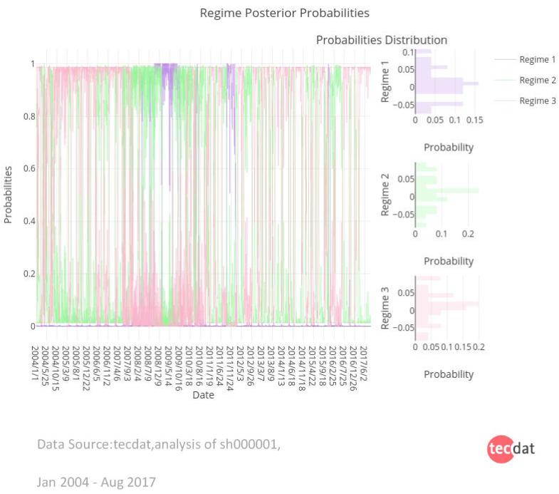 python预测股票趋势的模型,股票预测机器学习模型