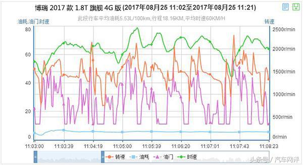 2016款旗舰版吉利博瑞用车感受,新博瑞优点和缺点