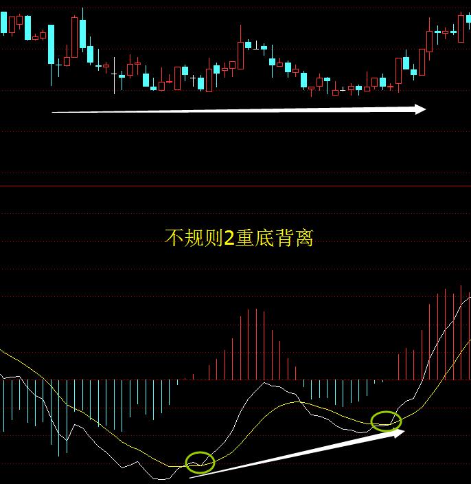 次新股下跌趋势分析,次新股下跌到什么程度才会反弹