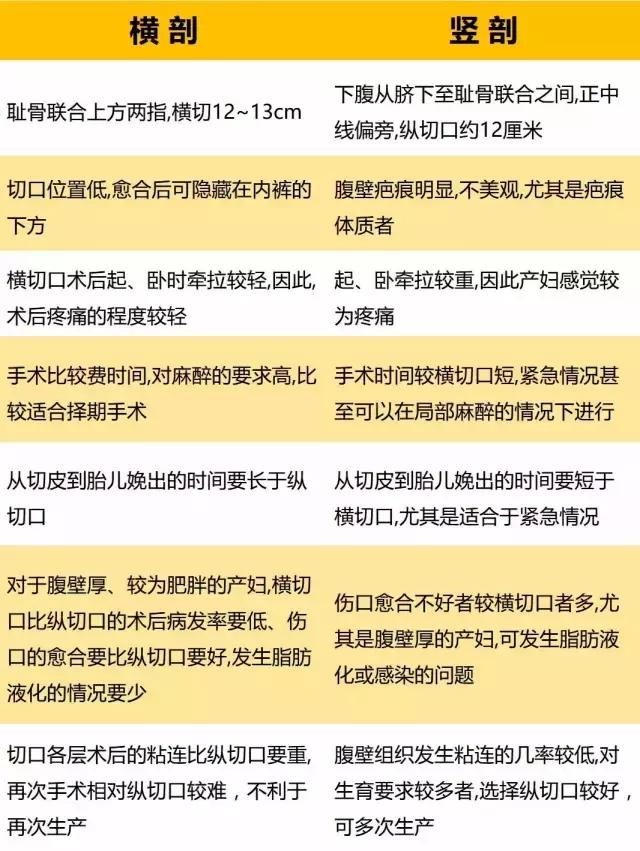 顺产和剖腹产你怎么选,如何选择顺产和剖腹产