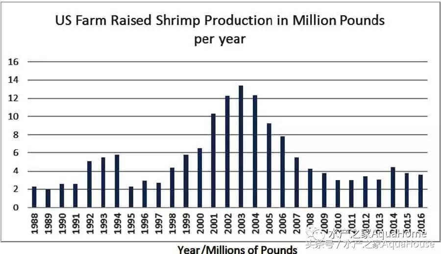 全国水产市场每日最新报价,水产每日报价