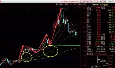 k线交易秘诀,你有一份攻略待领取是什么意思