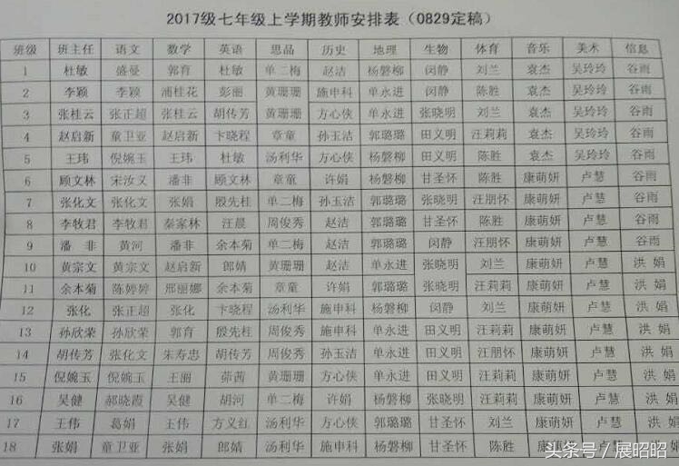 合肥50中西园校区2018届班主任,合肥市五十中西校2020级班主任