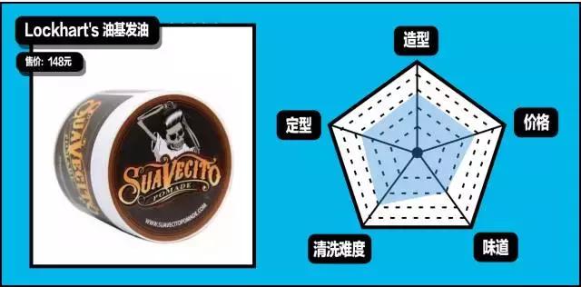 gq造型第一套,gq全部造型