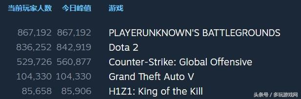 国服将近！曝腾讯已标中《绝地求生：大逃杀》代理权