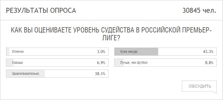 外媒评价裁判十大误判,盘点打篮球裁判误判