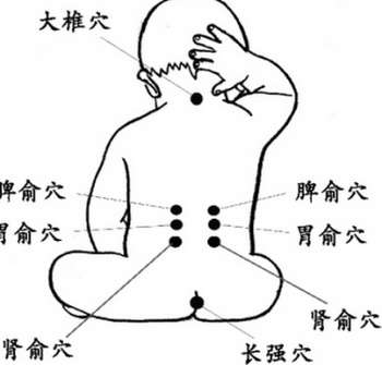 不配合吃药的孩子我也能一天给他退高烧