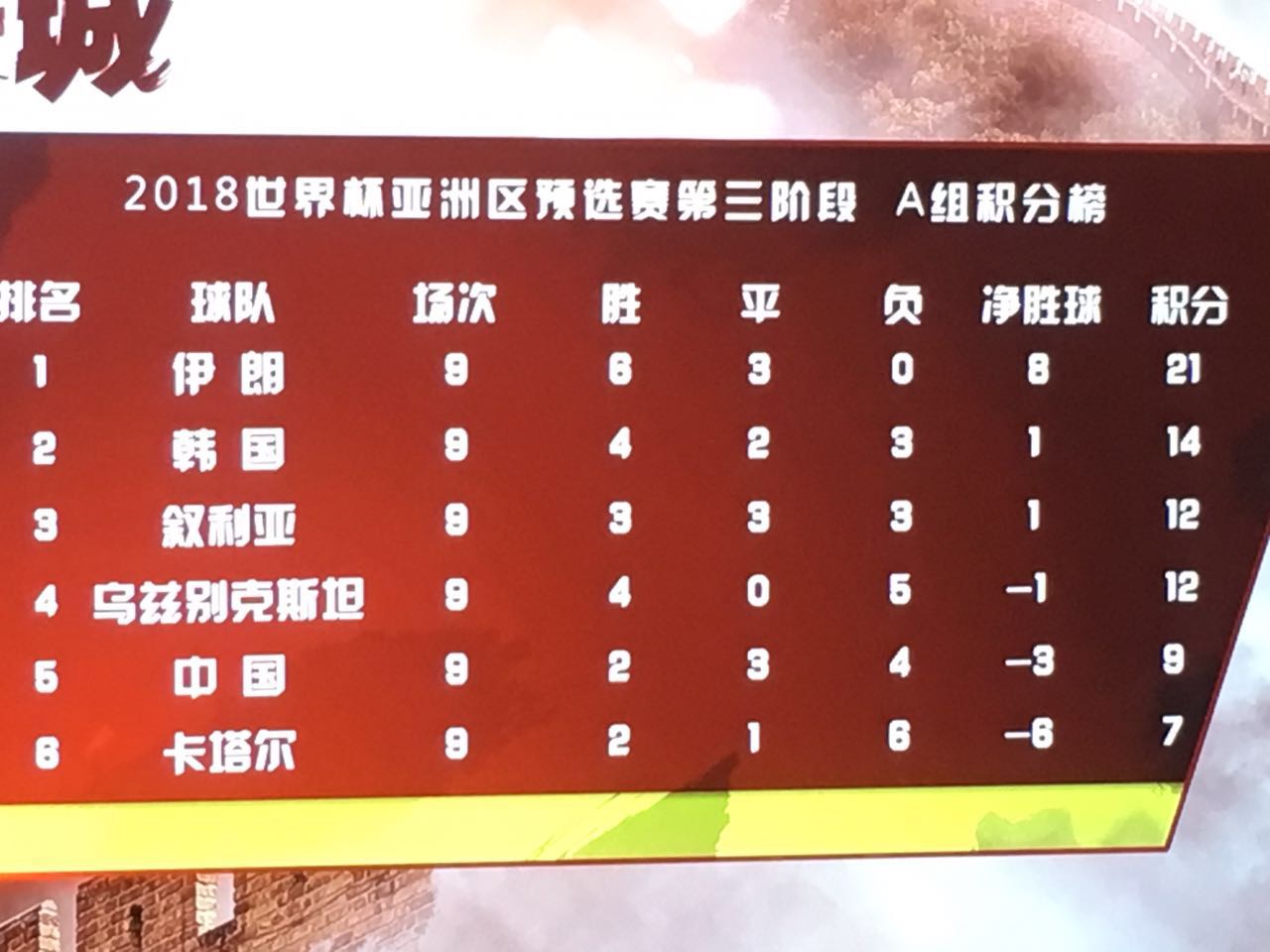 国足还能创造上届12强赛的奇迹吗,国足俄罗斯世界杯预选赛回顾