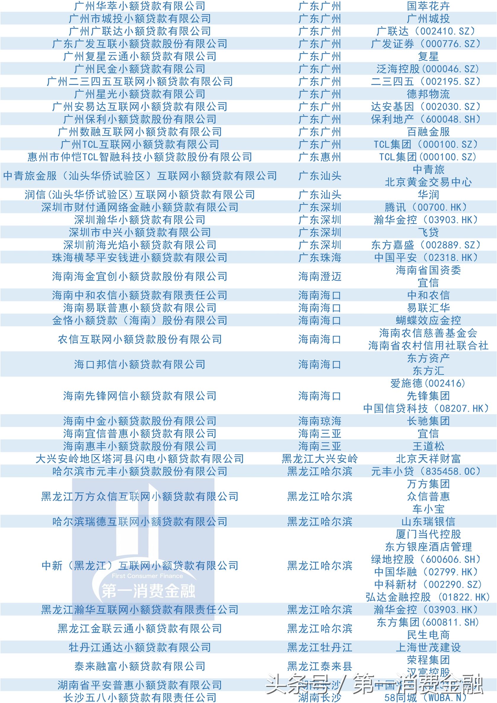 滴滴旗下小贷,滴滴一下