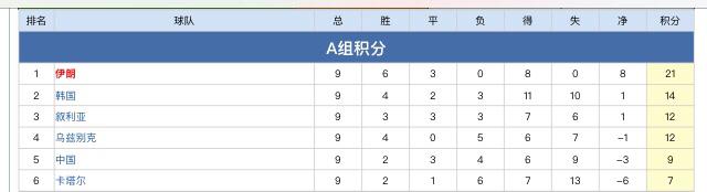 男足最后一场对卡塔尔什么时候踢,直播中国对卡塔尔足球比赛