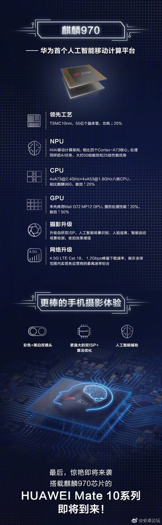 华为麒麟970到底有多厉害？